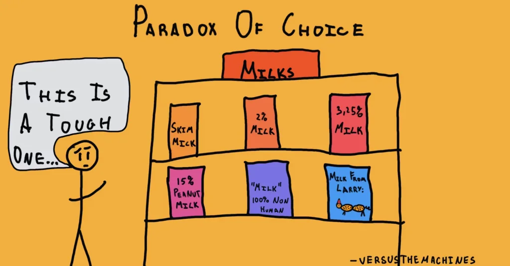 소비자 심리학, 구매 전환율, 밴드웨건 효과, 앵커링 효과, 넛지 효과