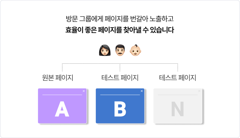 A/B 테스트, A/B 테스트 사례, A/B 테스트 툴