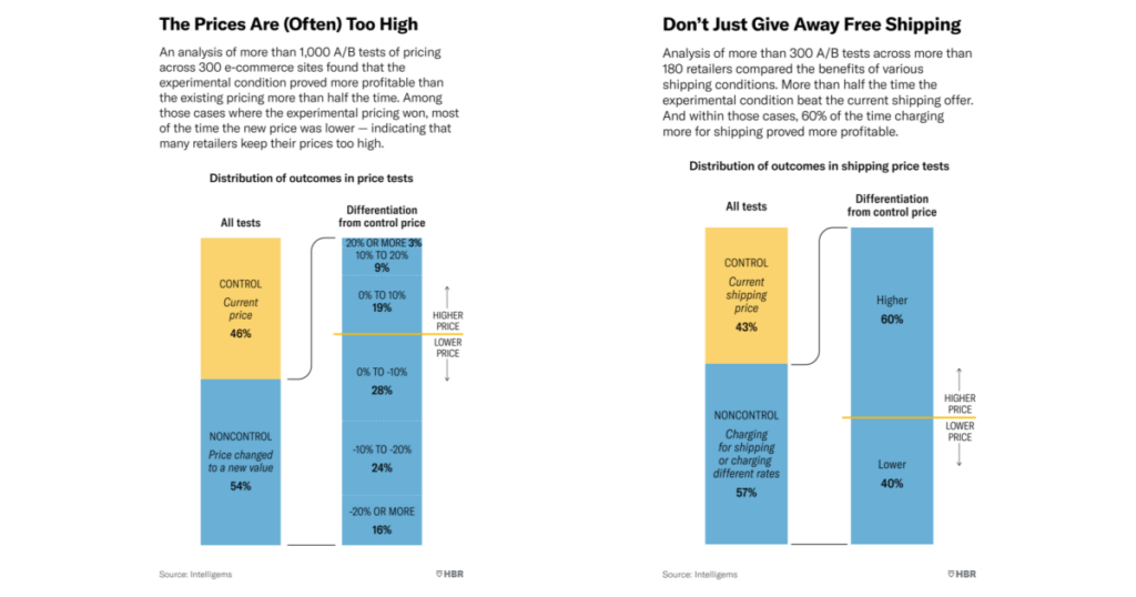 A/B 테스트란? 디지털 마케팅의 꽃, A/B 테스트의 모든 것 11 ab 테스트, ab 테스트 사례, ab 테스트 툴