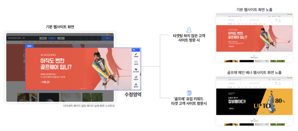 사업을 성공으로 이끄는 웹사이트 디자인 3요소 13 웹사이트 디자인, UX 디자인, 사용자 경험 디자인, 웹사이트 디자인 분석, 구매 전환율