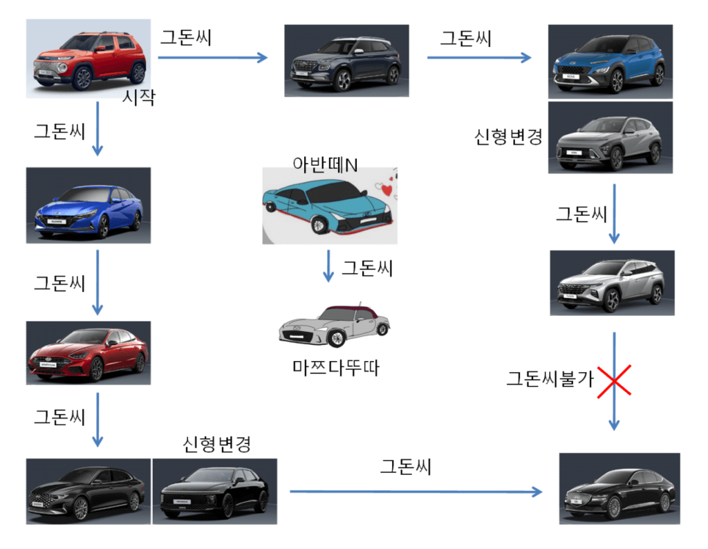 광고 없이도 매출을 올린다? 객단가 높이는 방법 5가지 12 객단가, 객단가 뜻, 객단가 높이는 방법, 업셀링, 크로스셀링