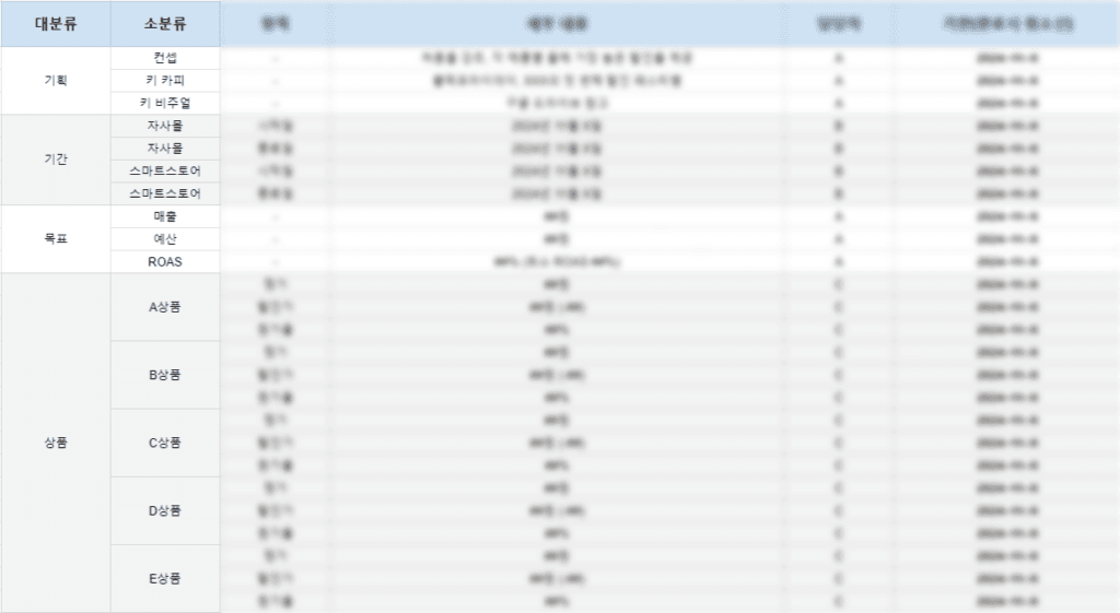 블랙프라이데이 매출이 폭발하는 7가지 체크리스트 14 블랙프라이데이, 프로모션