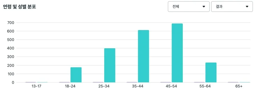 메타 광고, 메타 광고 관리자, 메타 광고 종류, 메타 광고 세팅
